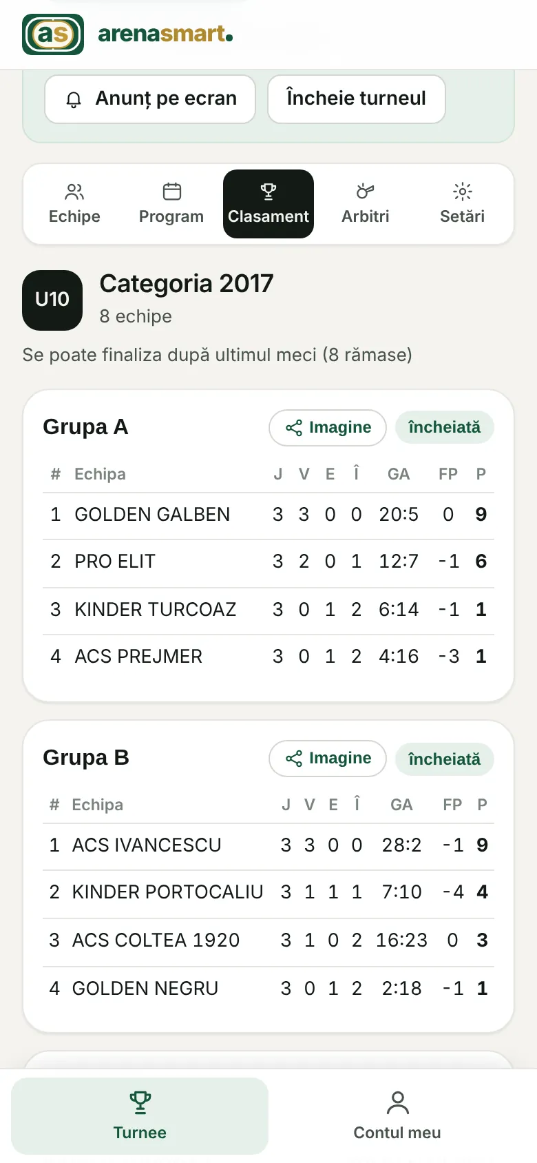 Clasamentul pe grupe